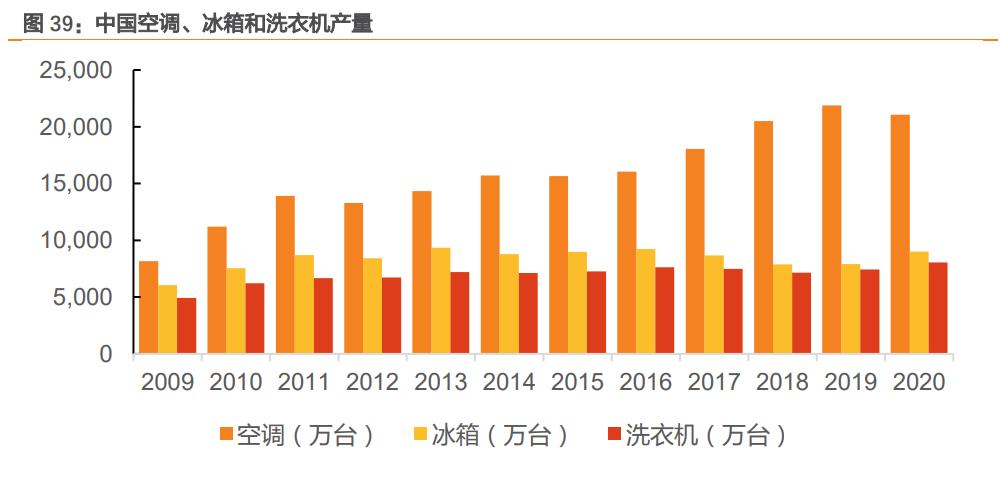 微特电机行业之江苏雷利研究报告:深耕中高端微电机
