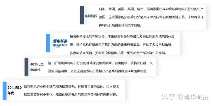 微特电机行业将向高转速,无刷化,智能化,高效节能化等方向发展